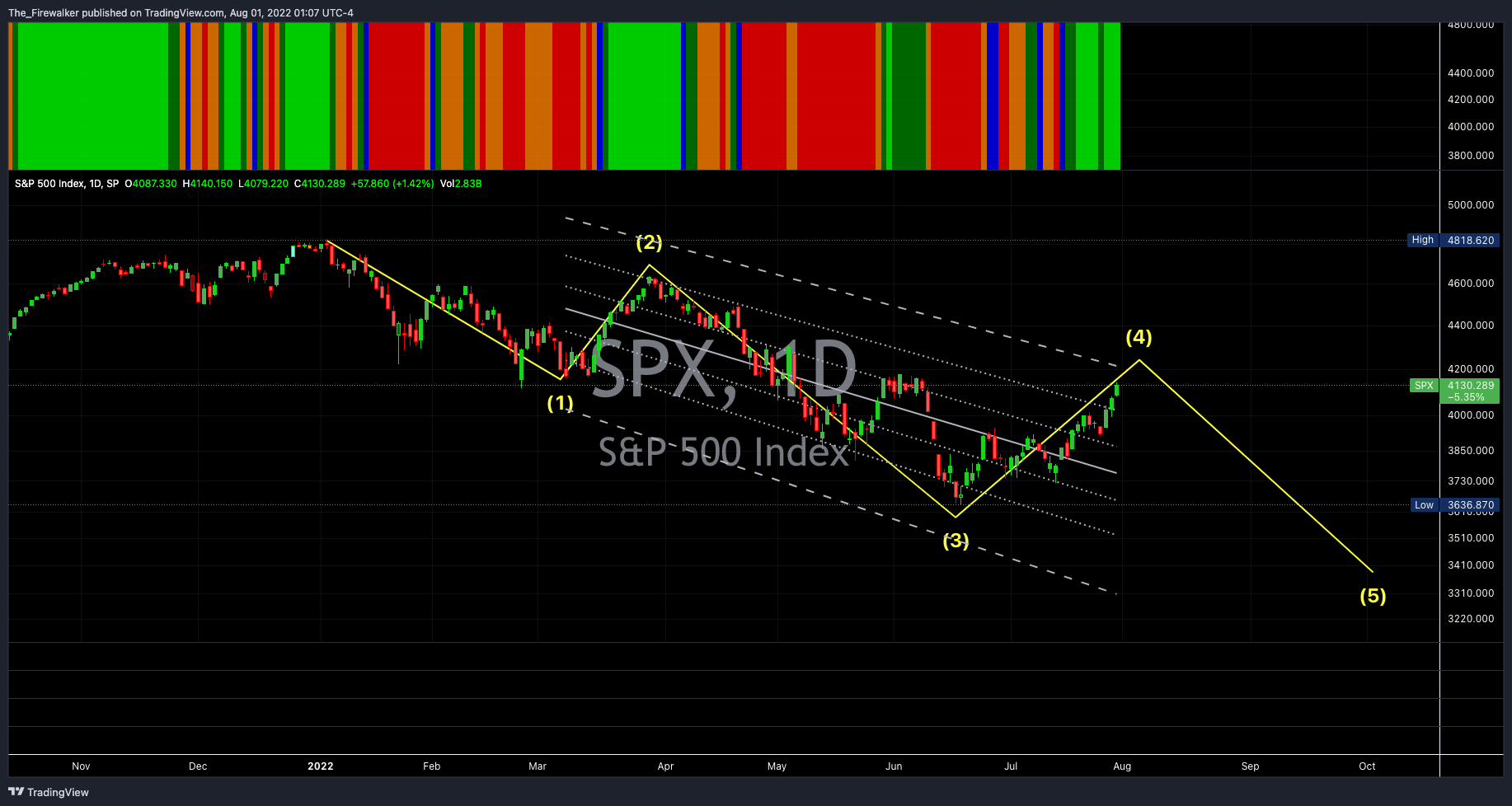 SP:SPX Chart Image by Firewalker_Charts