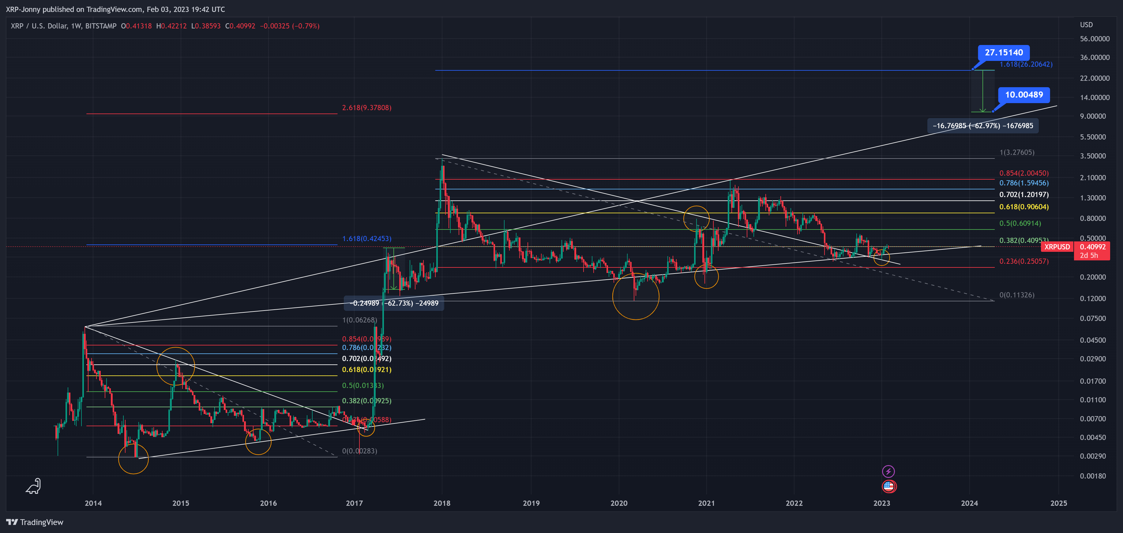 BITSTAMP:XRPUSD Chart Image by XRP-Jonny