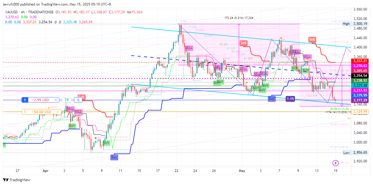 TRADENATIONSB:XAUUSD Chart Image by jerryfc000