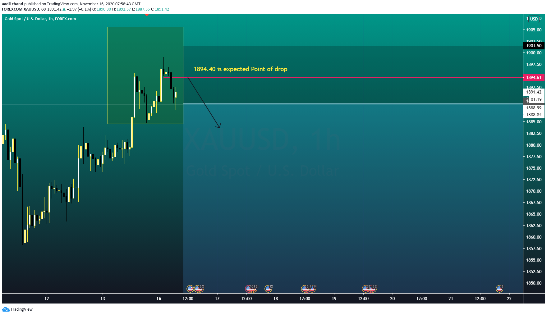  Chart Image