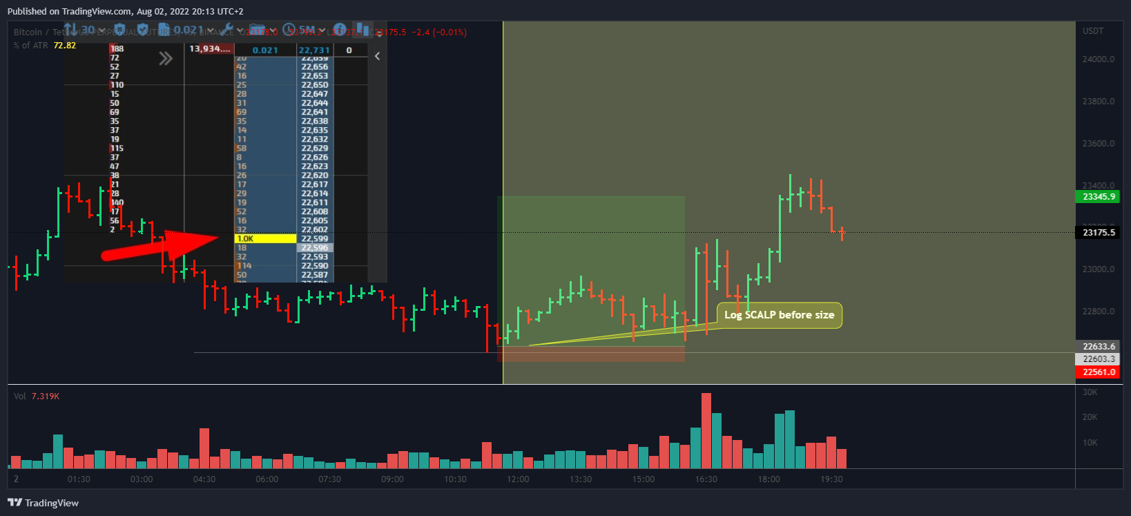 BINANCE:BTCUSDTPERP Chart Image by Yuriy_Bishko