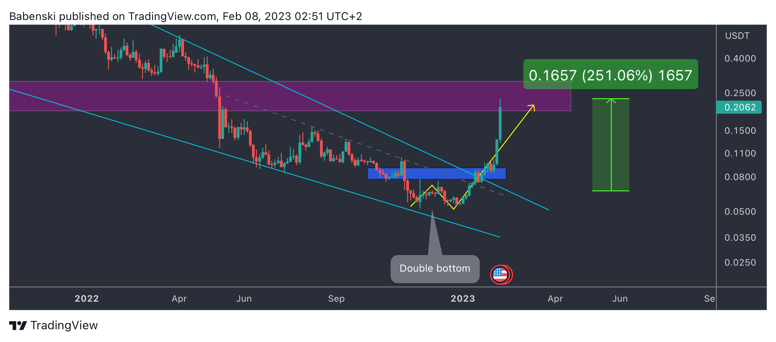 WHITEBIT:GRTUSDT Chart Image by Babenski