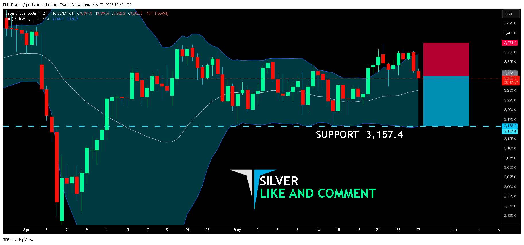 TRADENATION:XAGUSD Chart Image by EliteTradingSignals