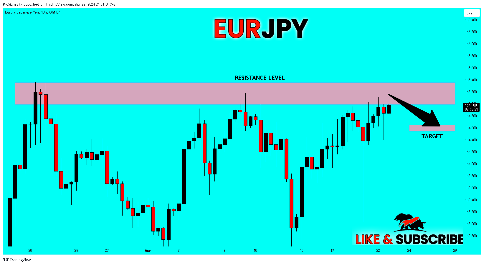 OANDA:EURJPY Chart Image by ProSignalsFx
