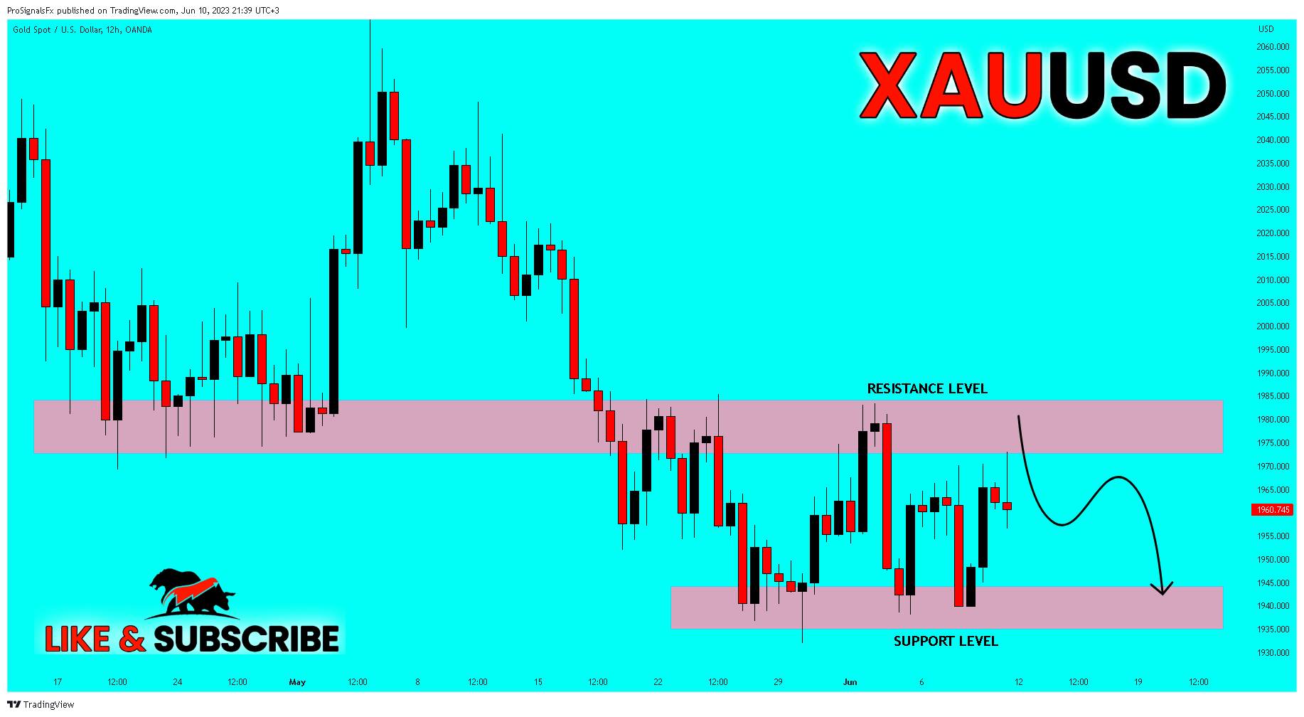 OANDA:XAUUSD Chart Image by ProSignalsFx