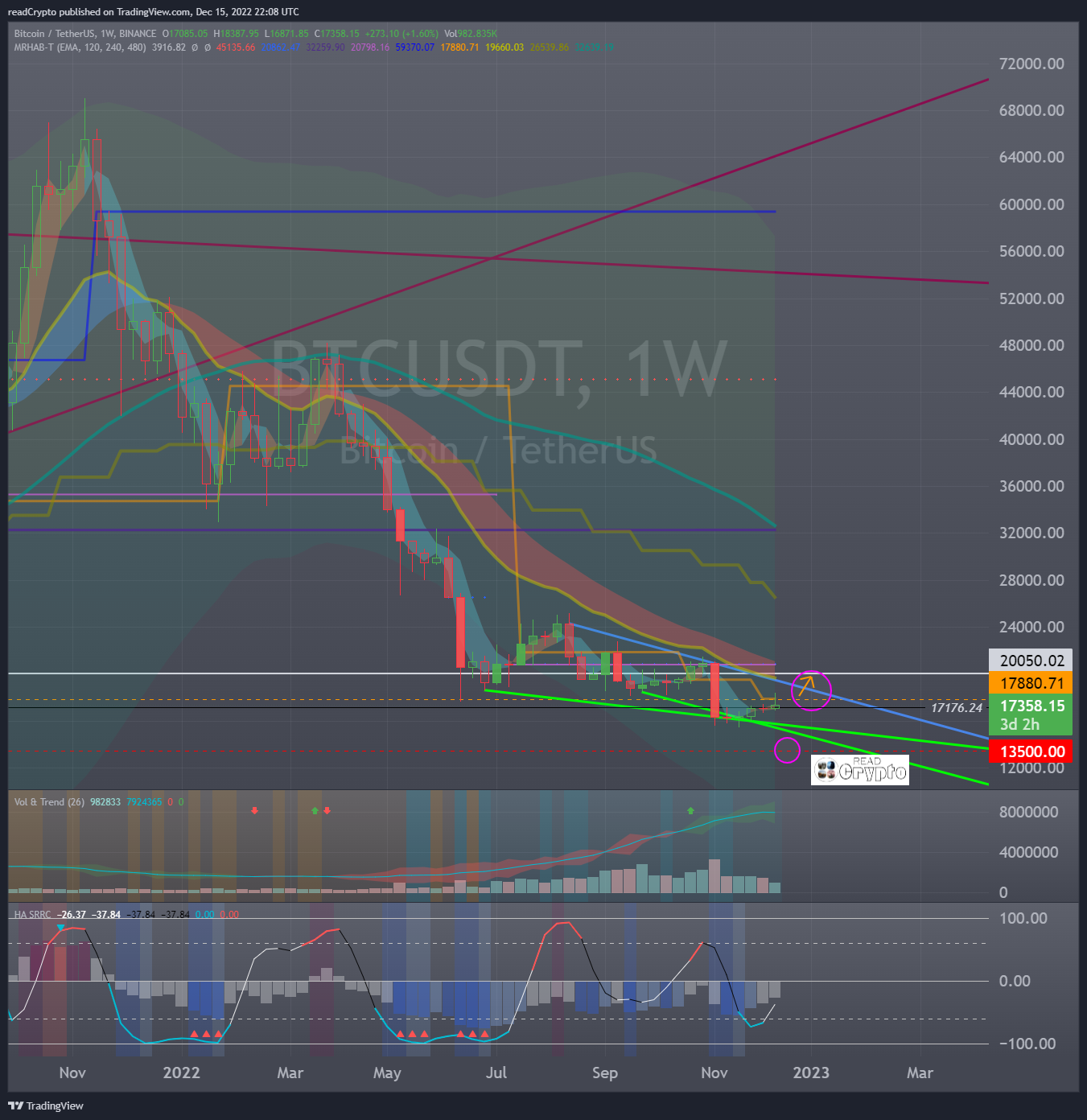 BINANCE:BTCUSDT Chart Image by readCrypto