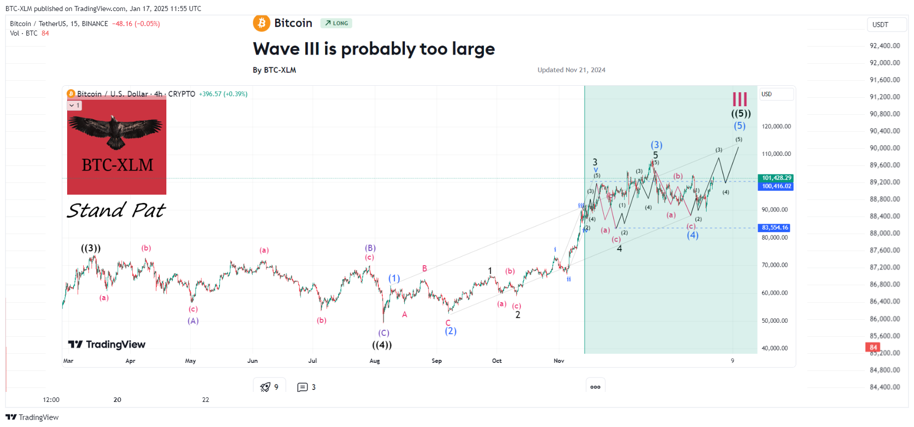 BINANCE:BTCUSDT Chart Image by BTC-XLM