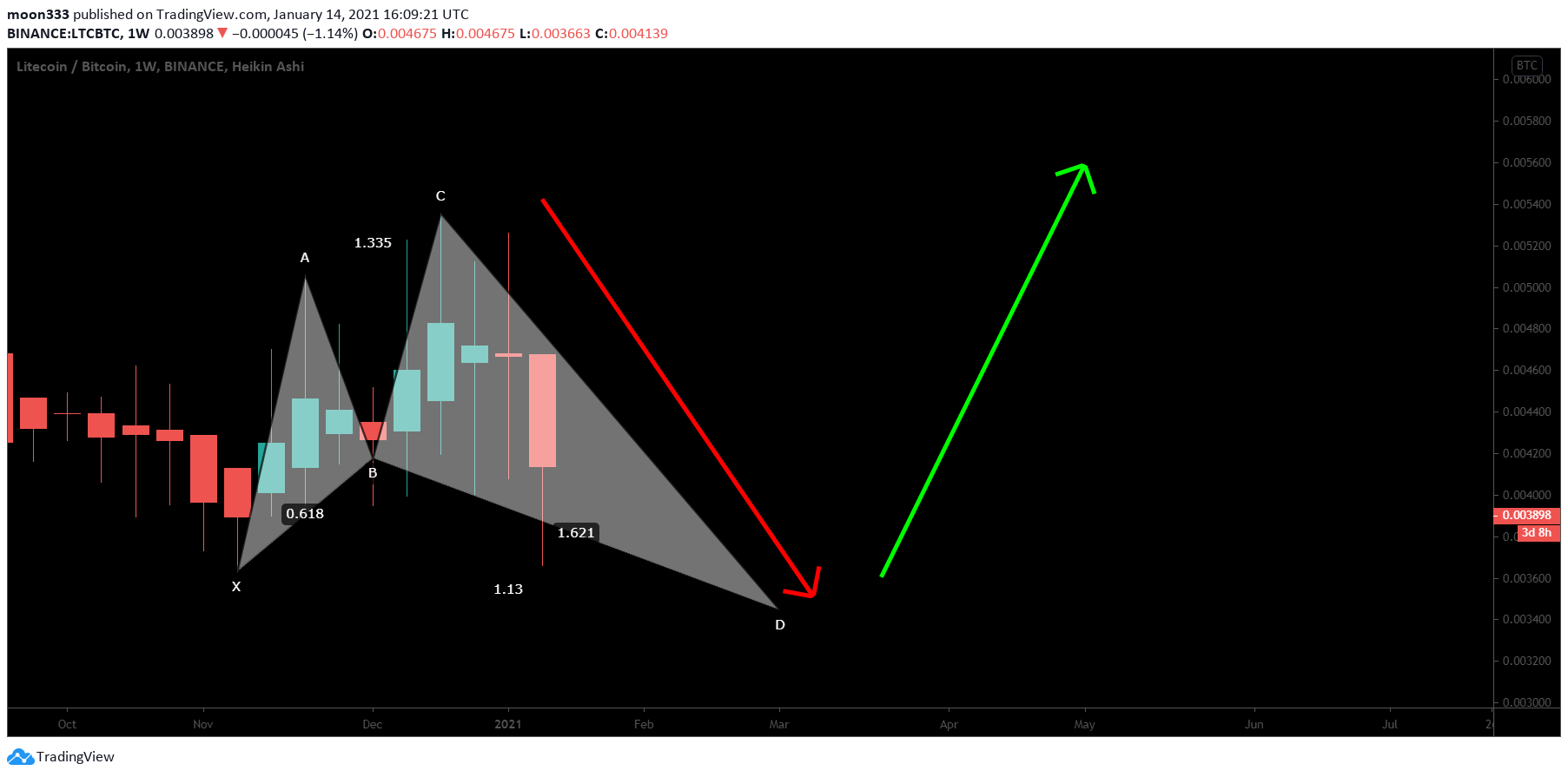  Chart Image