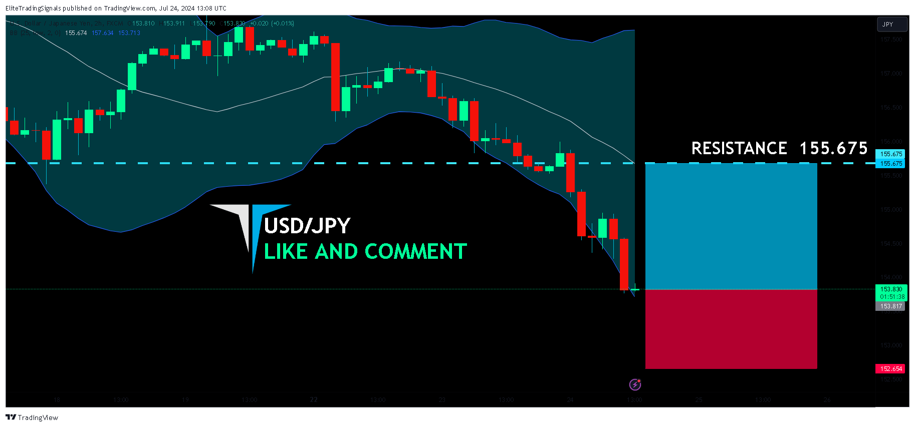 FX:USDJPY Chart Image by EliteTradingSignals