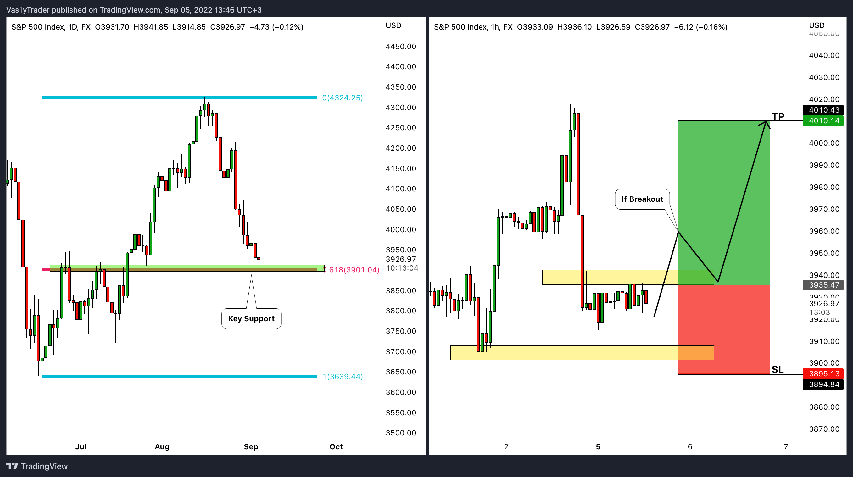 FX:SPX500 Chart Image by VasilyTrader