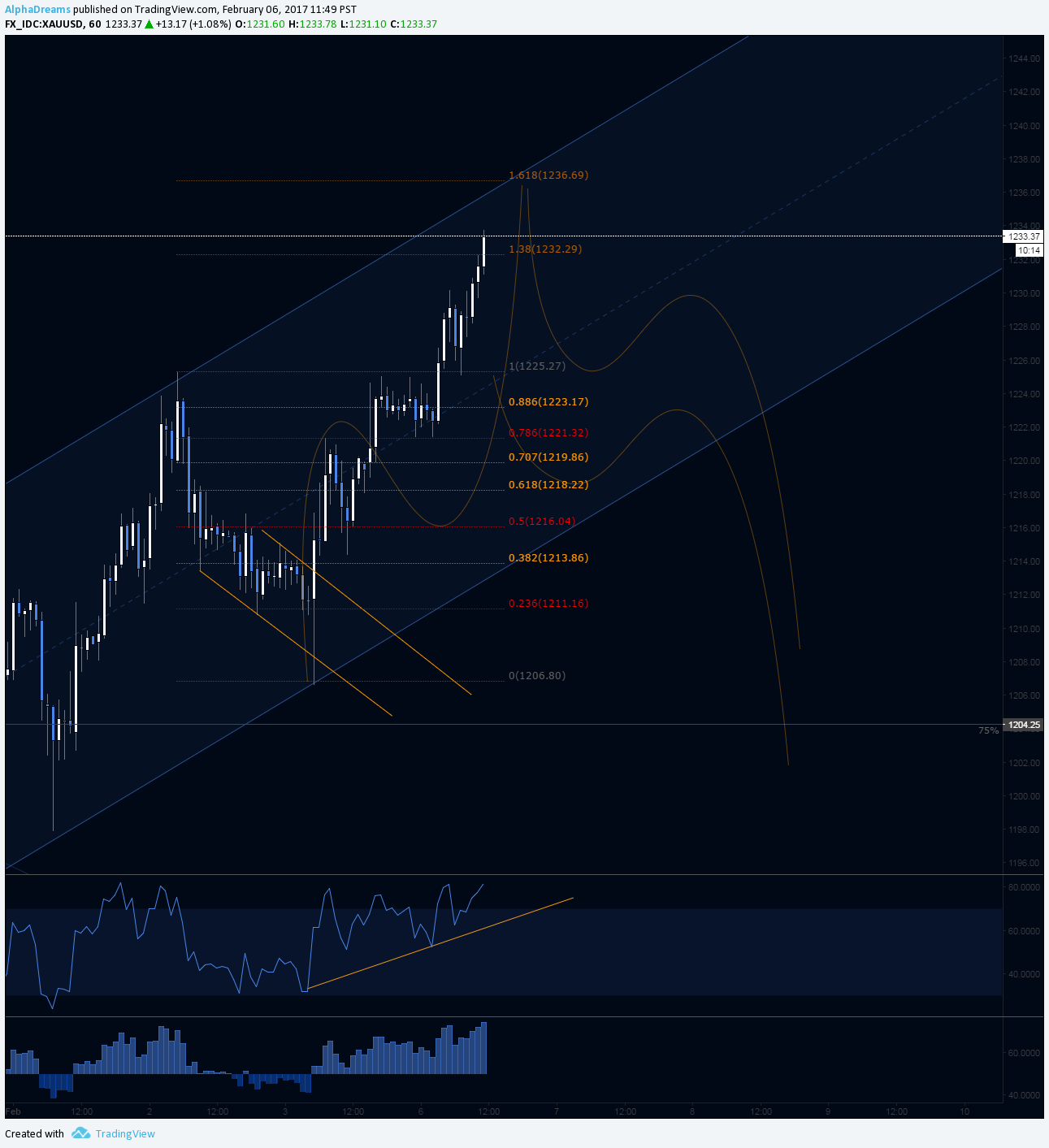  Chart Image