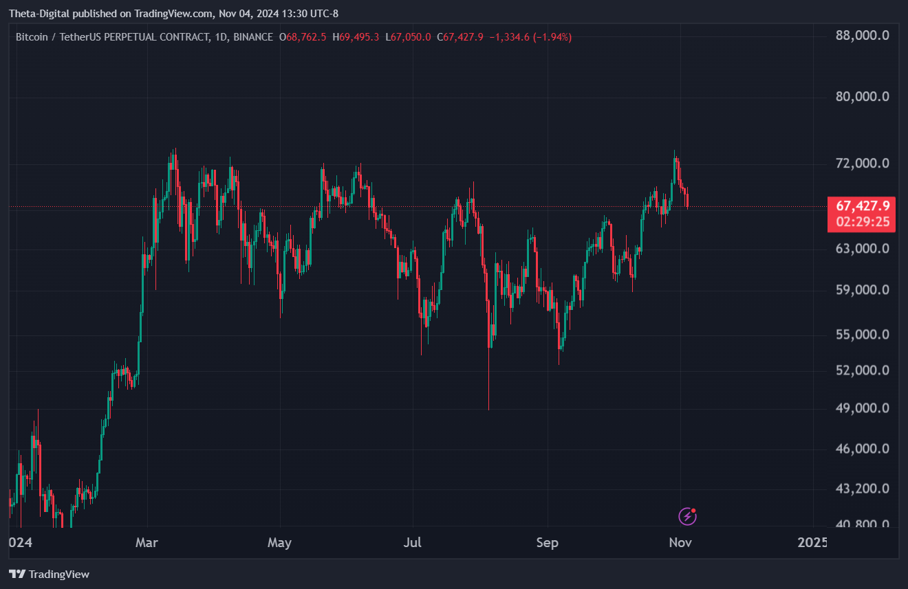 BINANCE:BTCUSDT.P Chart Image by Theta-Digital