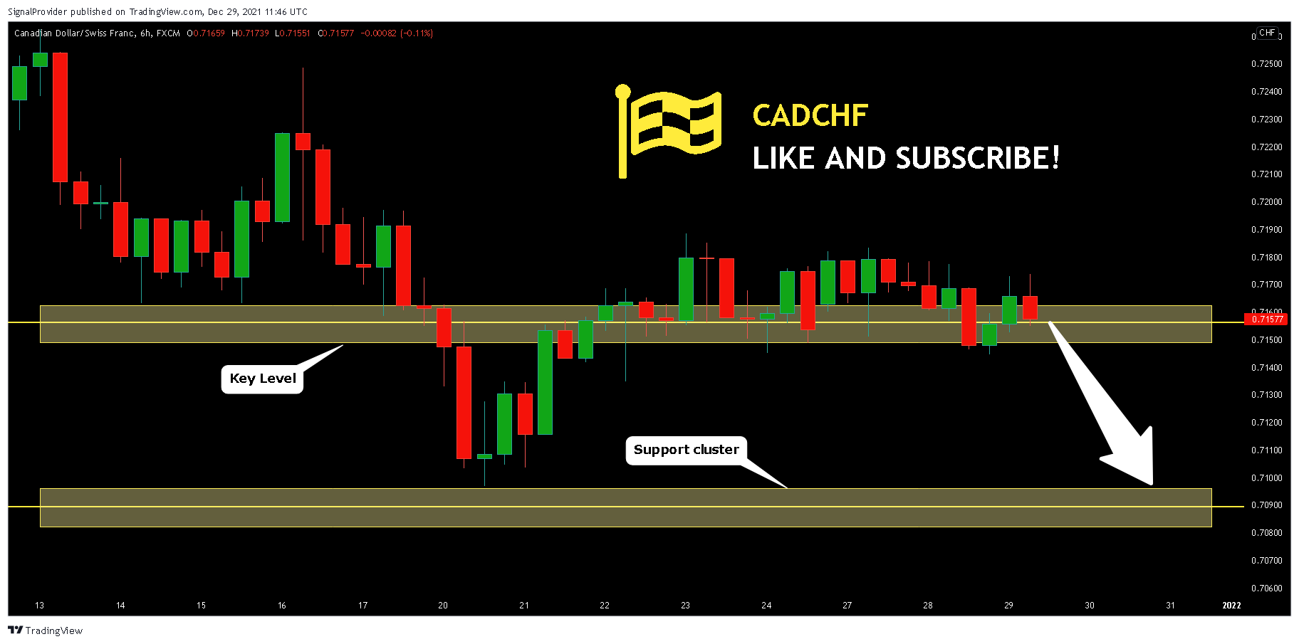 FX:CADCHF Chart Image by SignalProvider