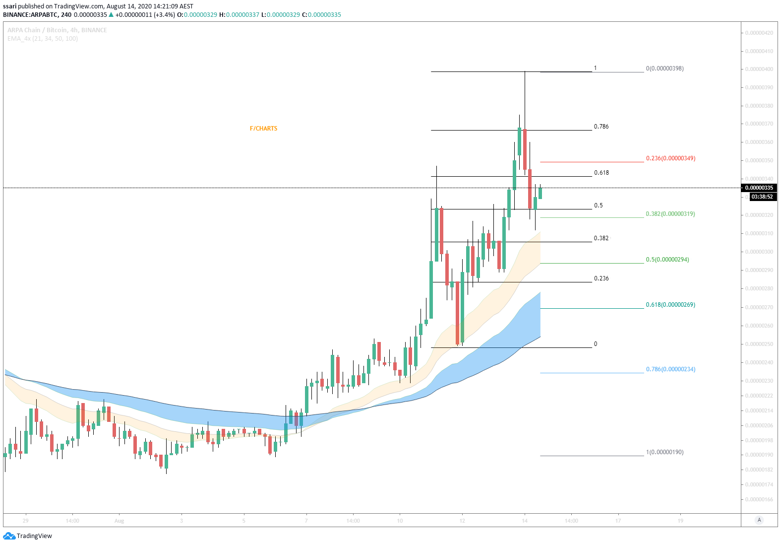  Chart Image