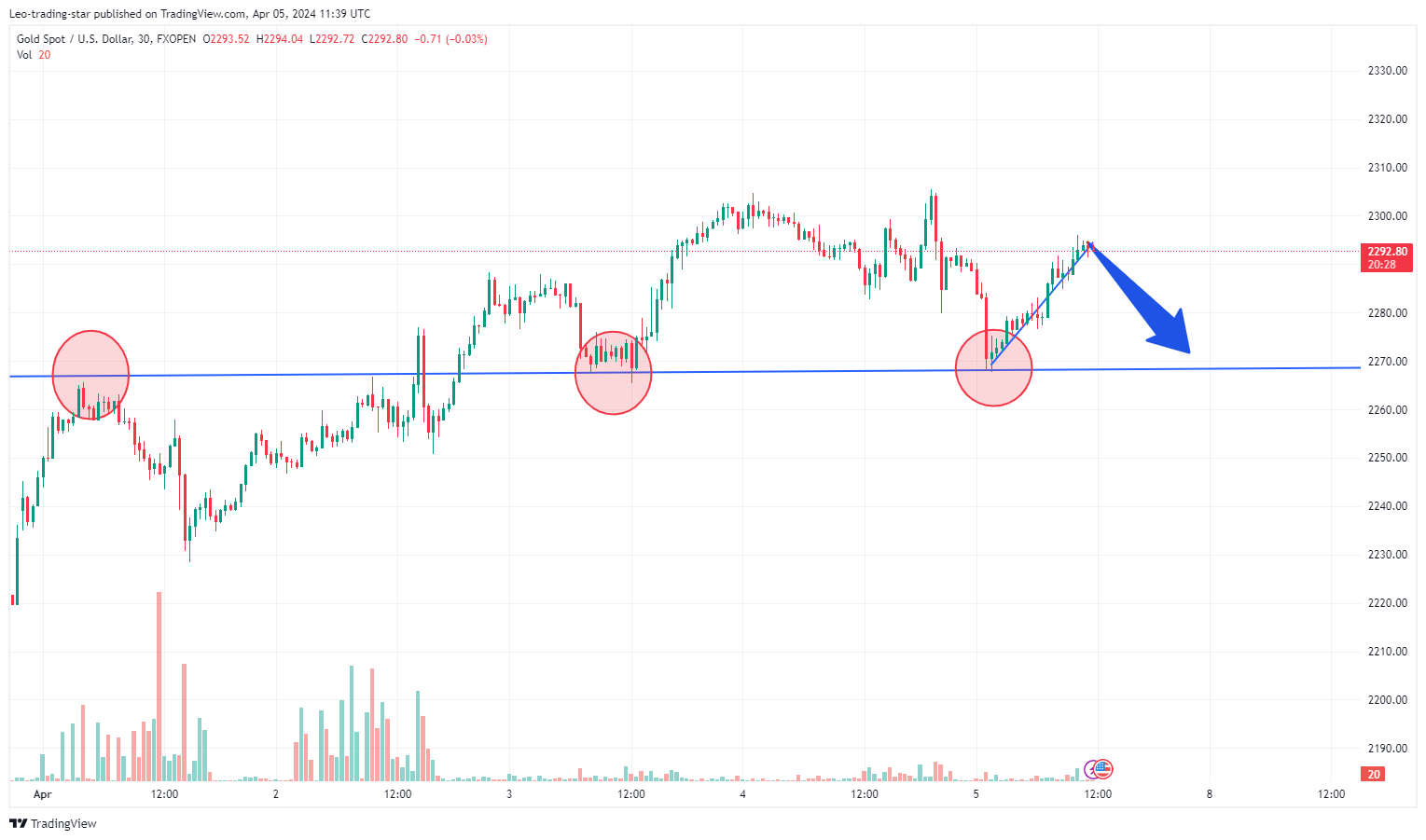 FXOPEN:XAUUSD Chart Image by Leo-trading-star