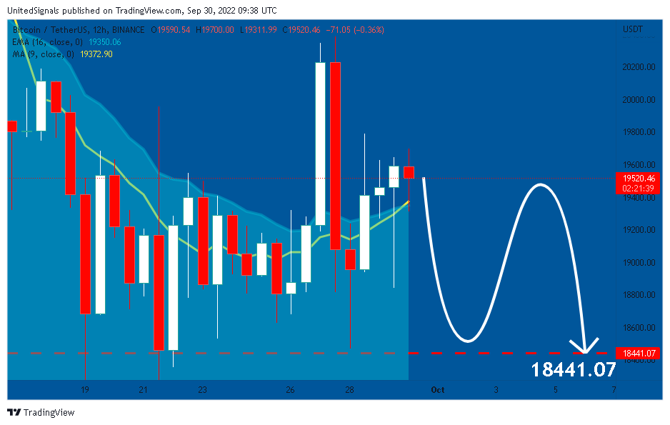 BINANCE:BTCUSDT Chart Image by UnitedSignals
