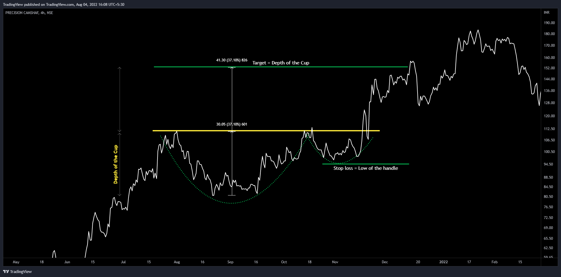 NSE:PRECAM Chart Image by TradingView