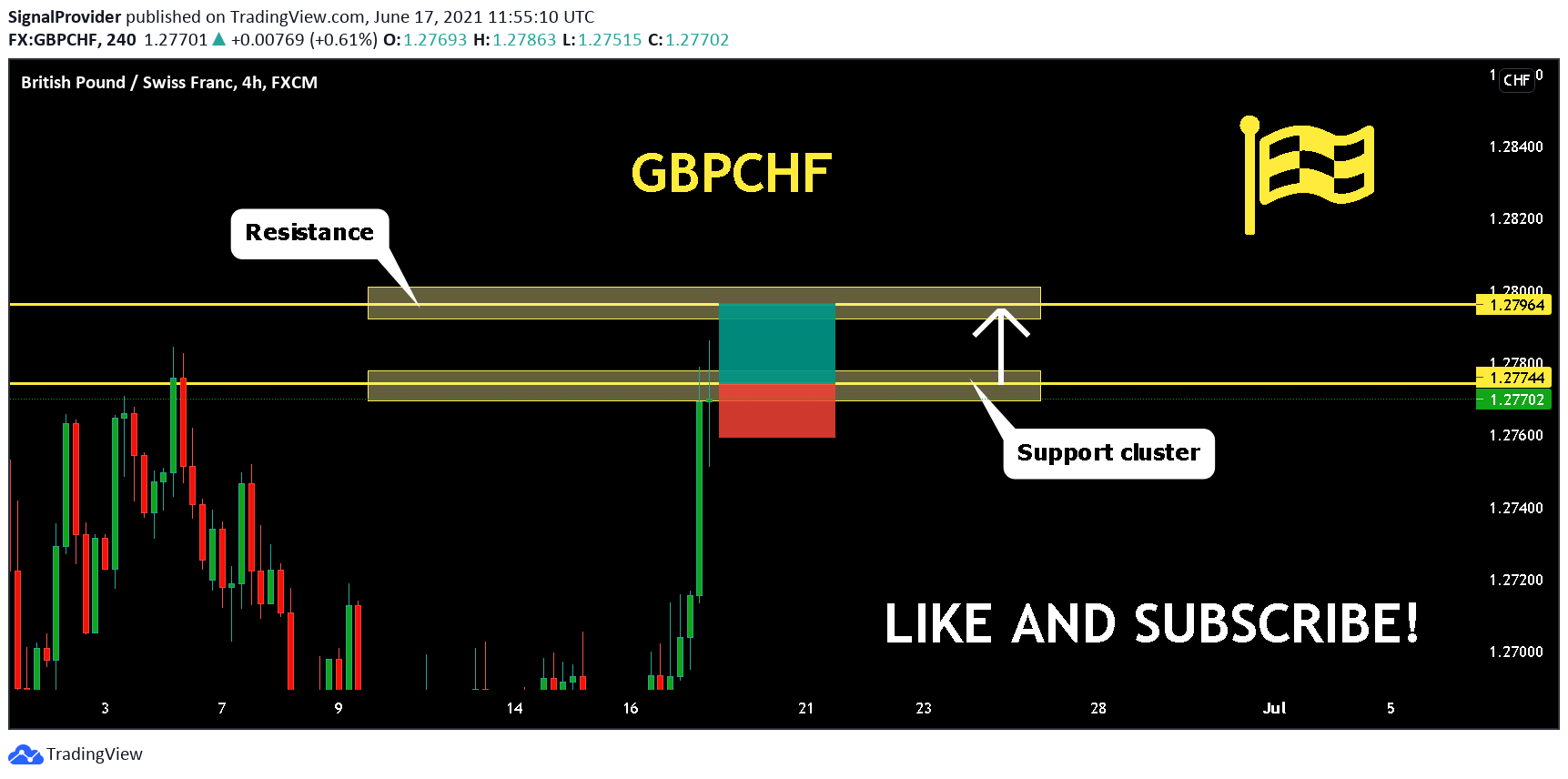  Chart Image
