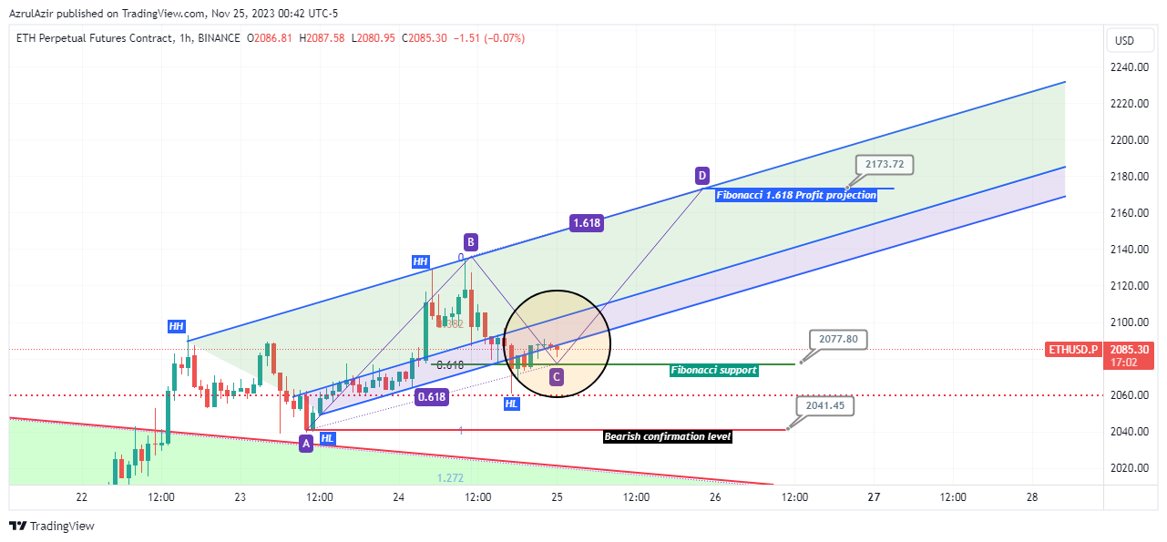 BINANCE:ETHUSD.P Chart Image by AzrulAzir
