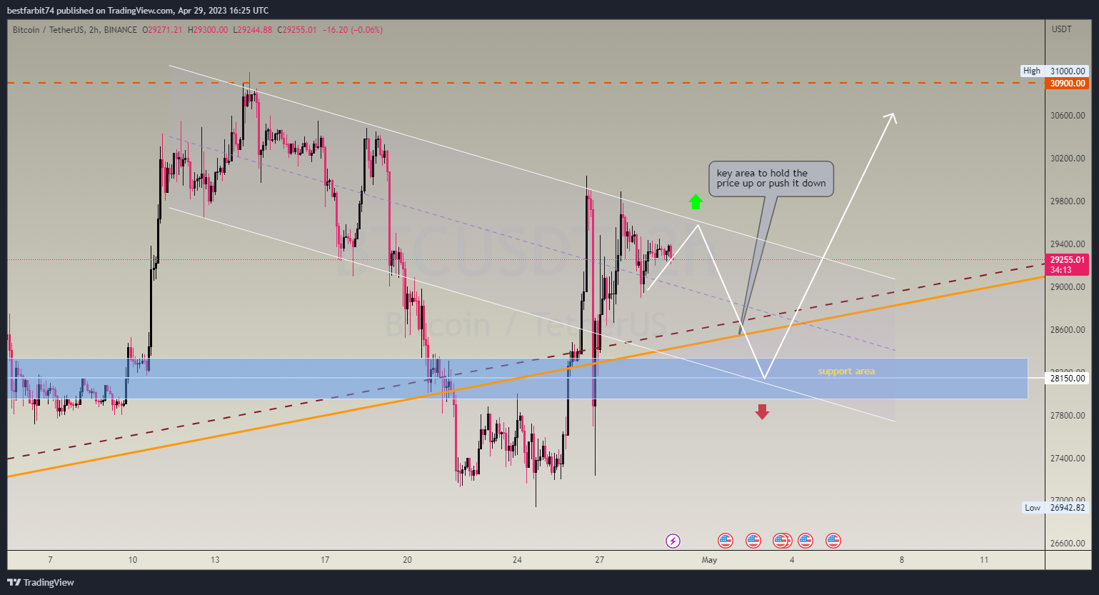 BINANCE:BTCUSDT Chart Image by bestfarbit74