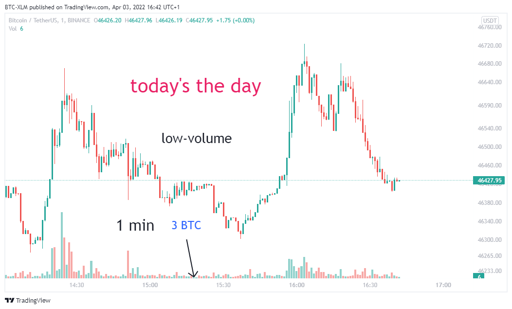 BINANCE:BTCUSDT Chart Image by BTC-XLM