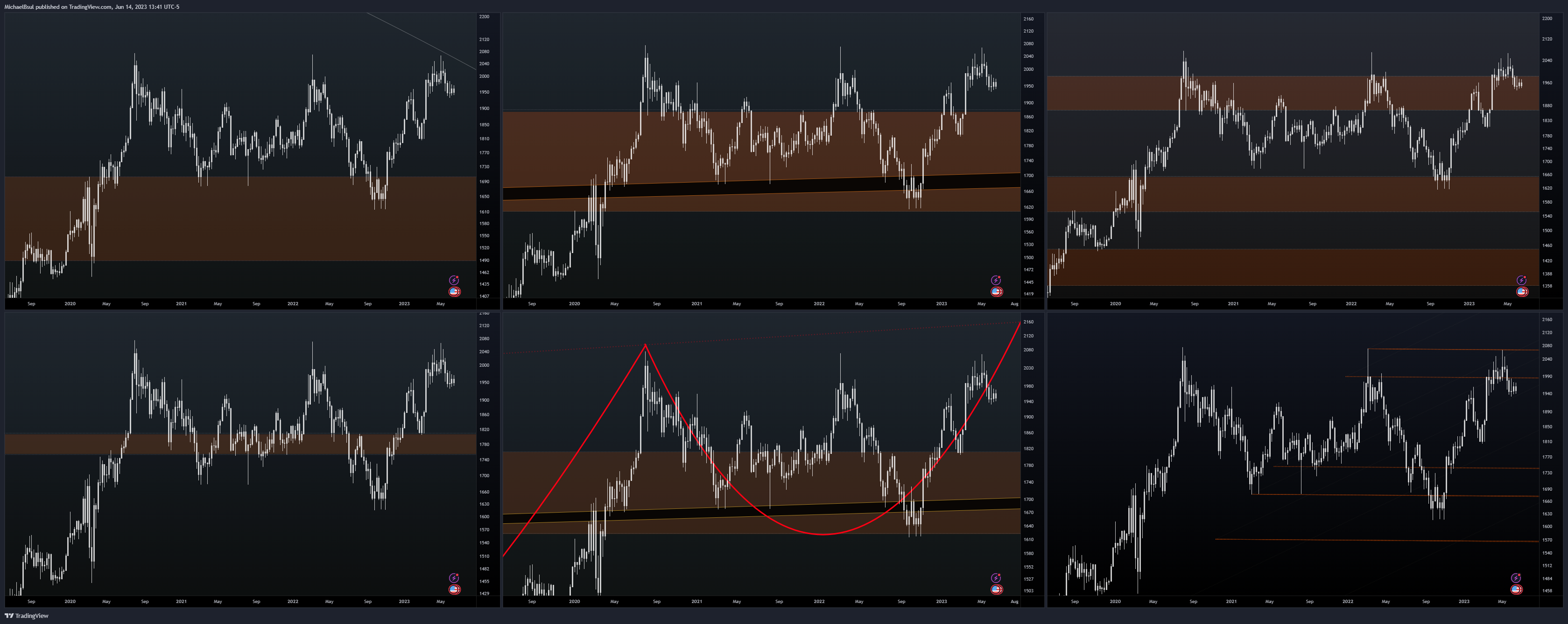 OANDA:XAUUSD Chart Image by MichaelBsul