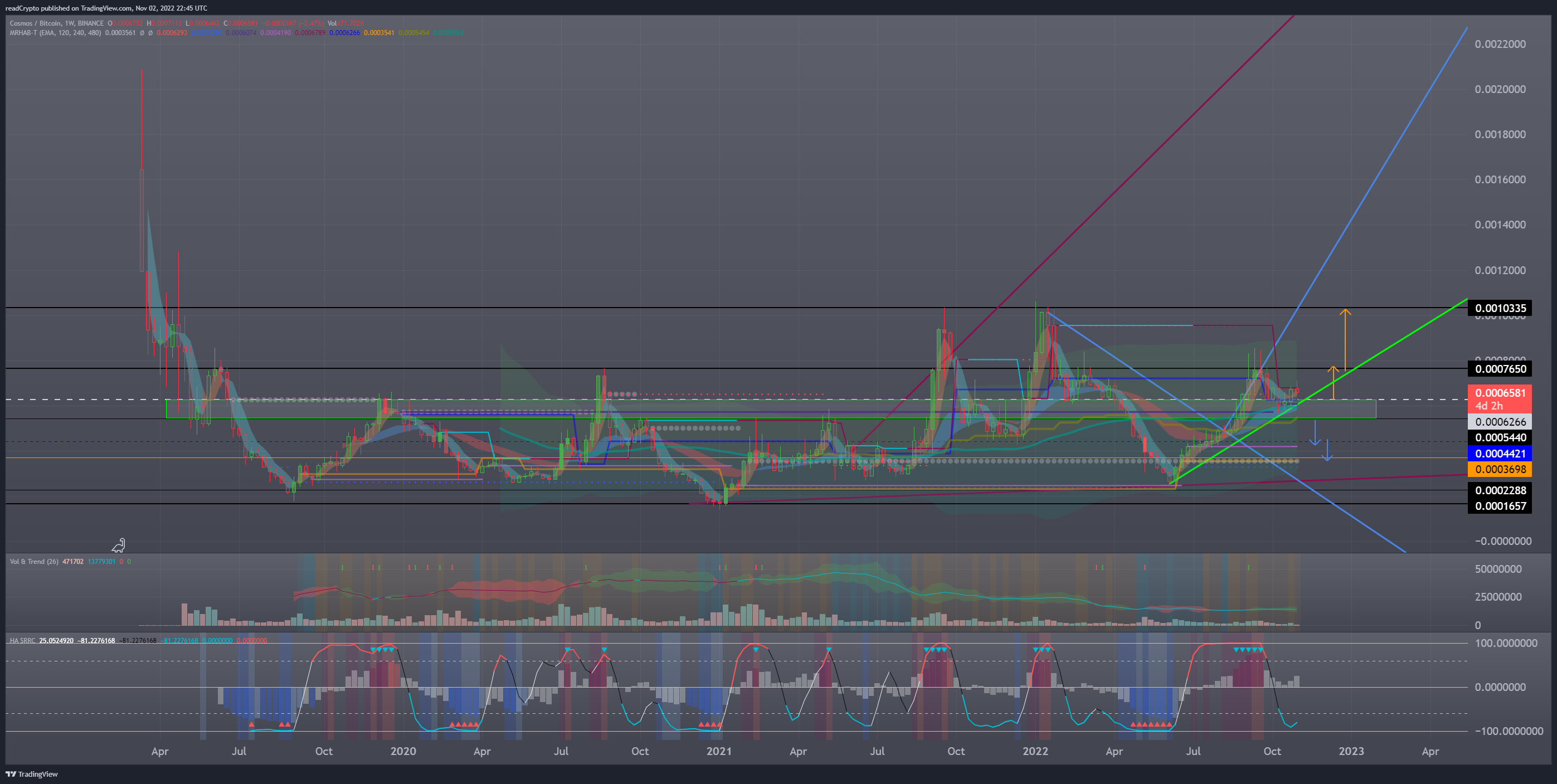 BINANCE:ATOMBTC Chart Image by readCrypto