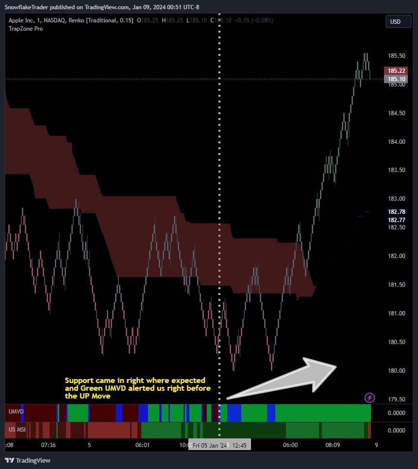 NASDAQ:AAPL Chart Image by SnowflakeTrader