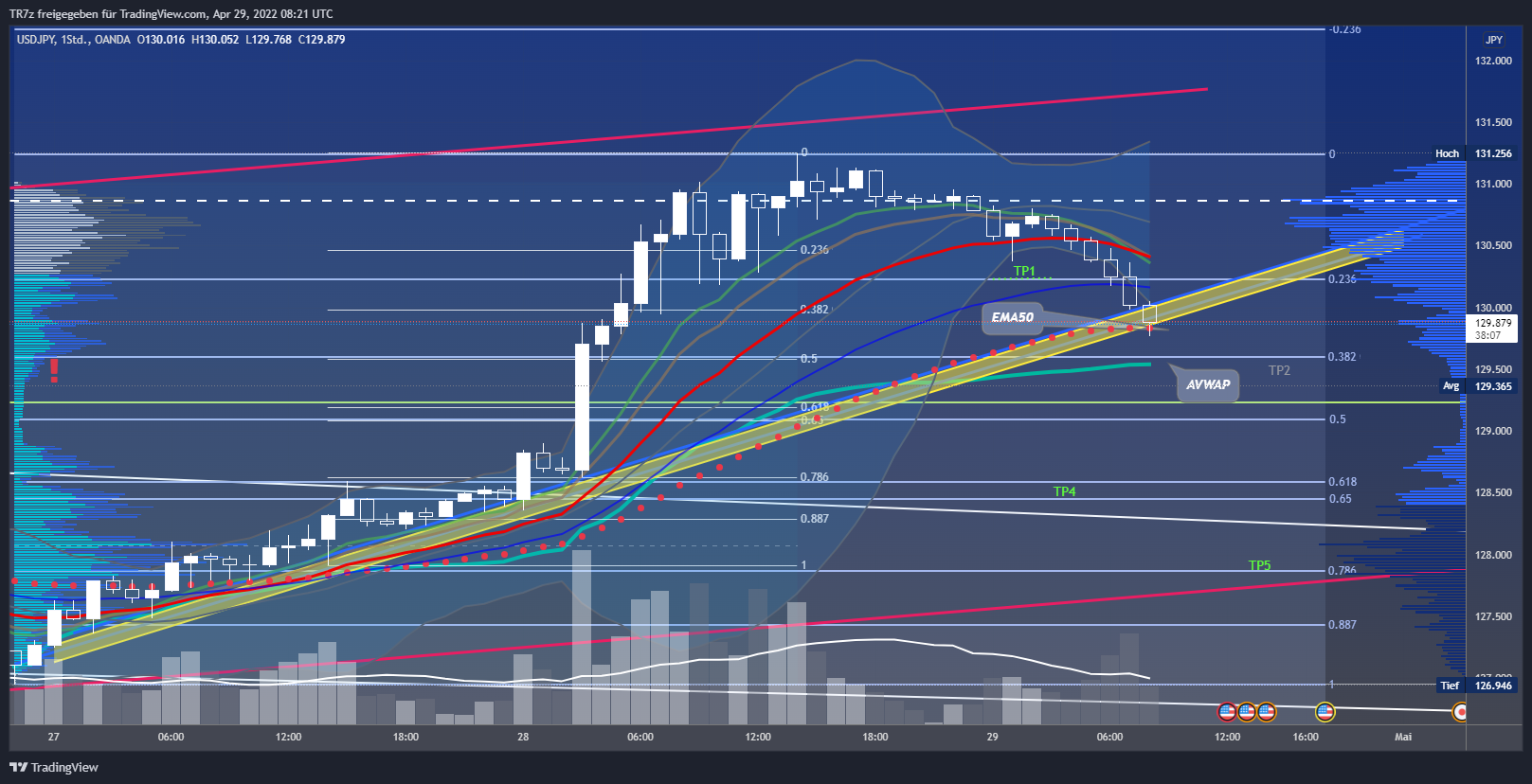OANDA:USDJPY Chart Image by TR7z