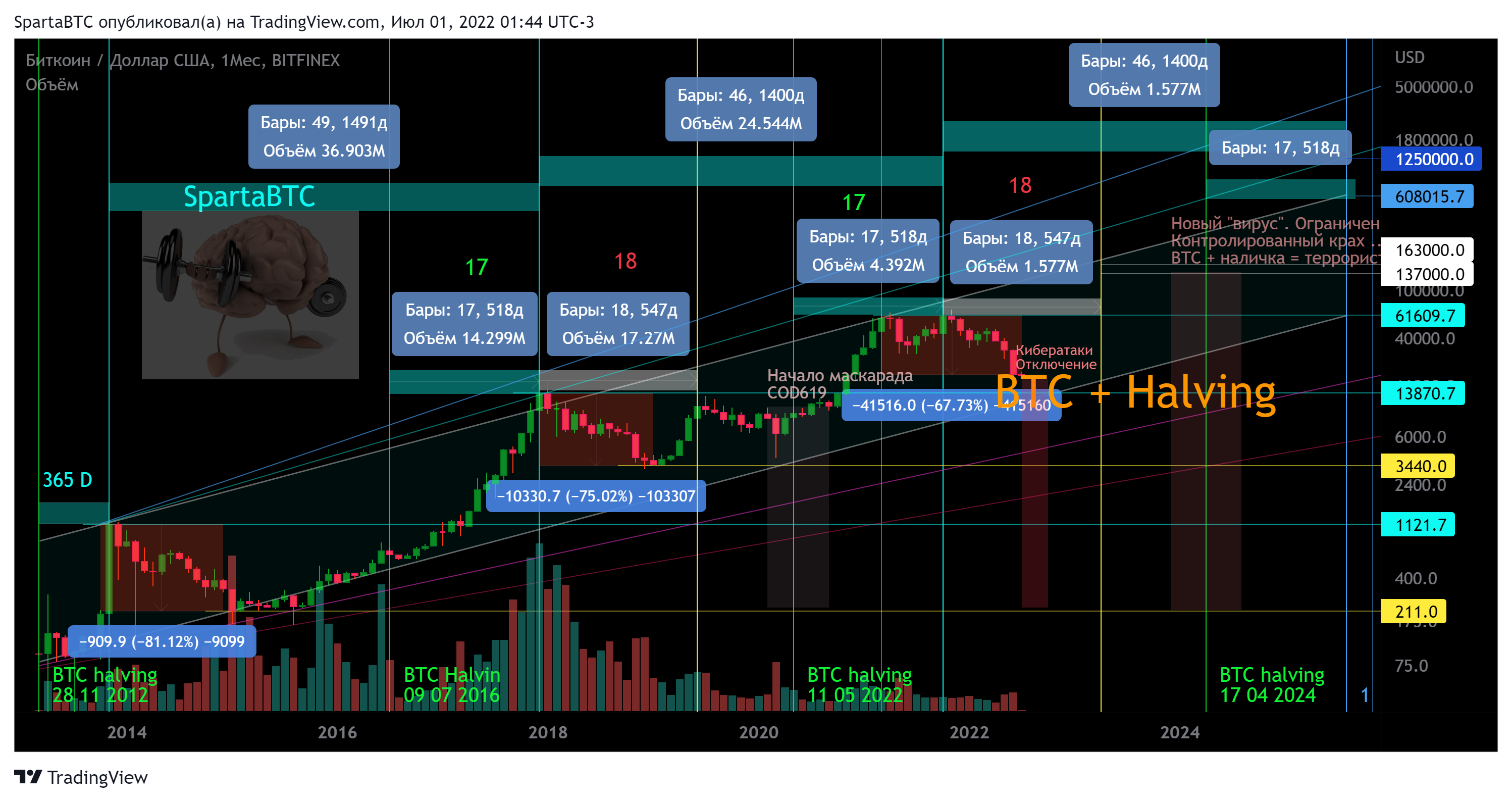 BITFINEX:BTCUSD Chart Image by SpartaBTC