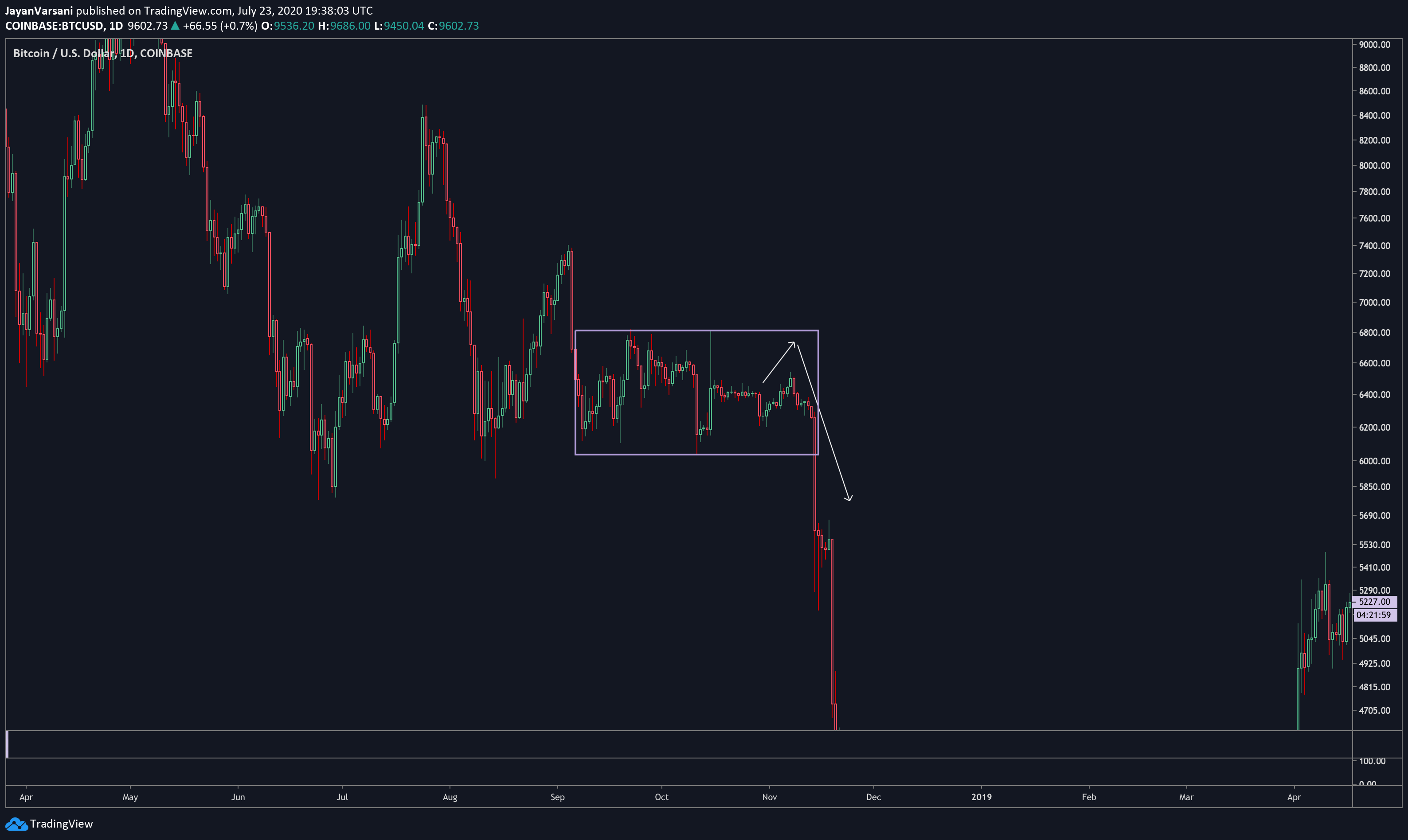  Chart Image