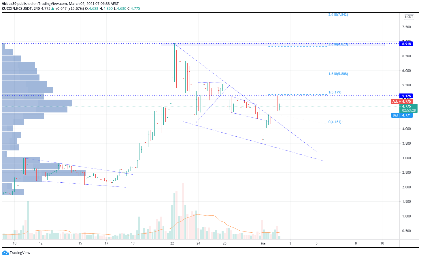  Chart Image