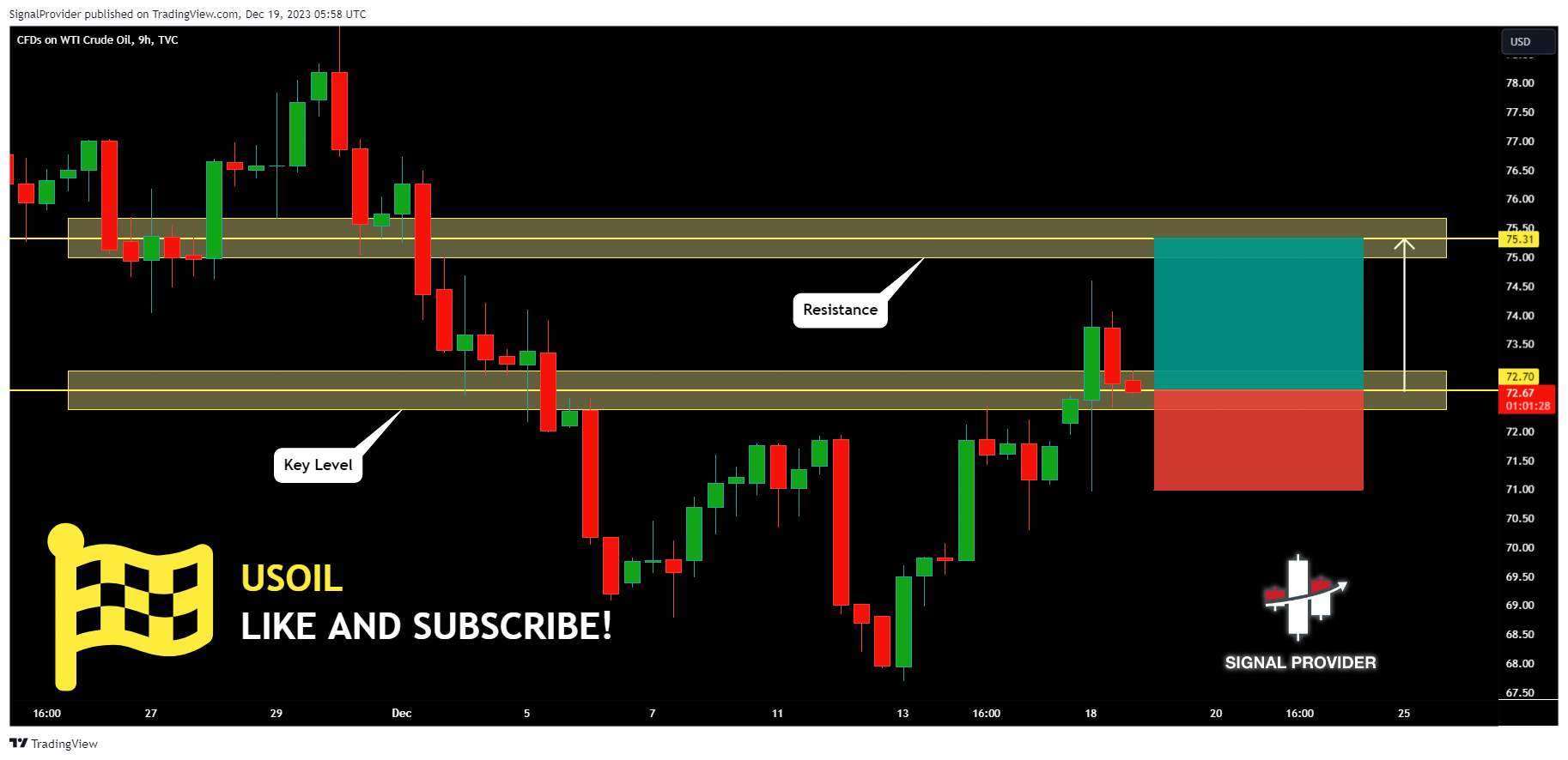 TVC:USOIL Chart Image by SignalProvider