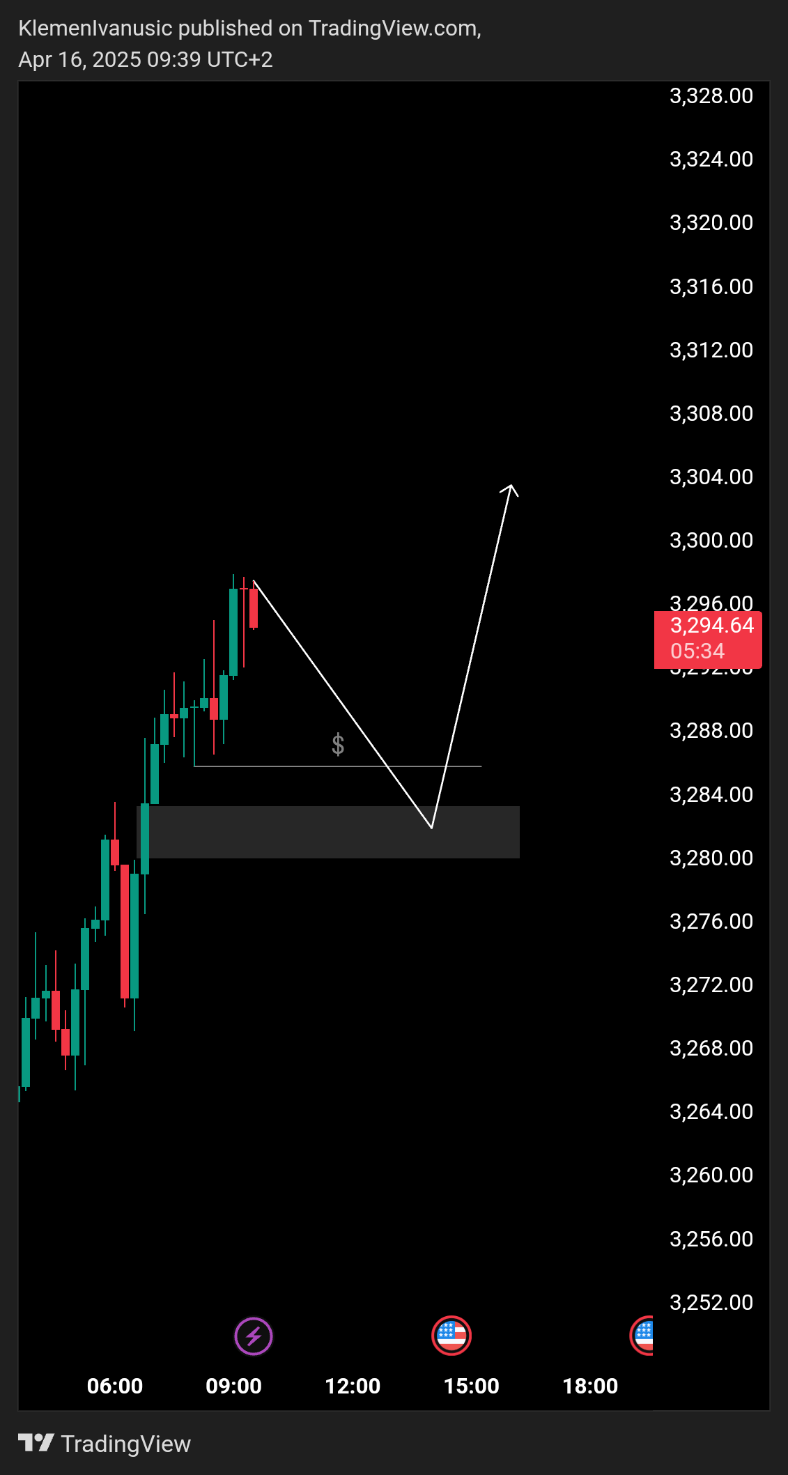 FX:XAUUSD Chart Image by KlemenIvanusic
