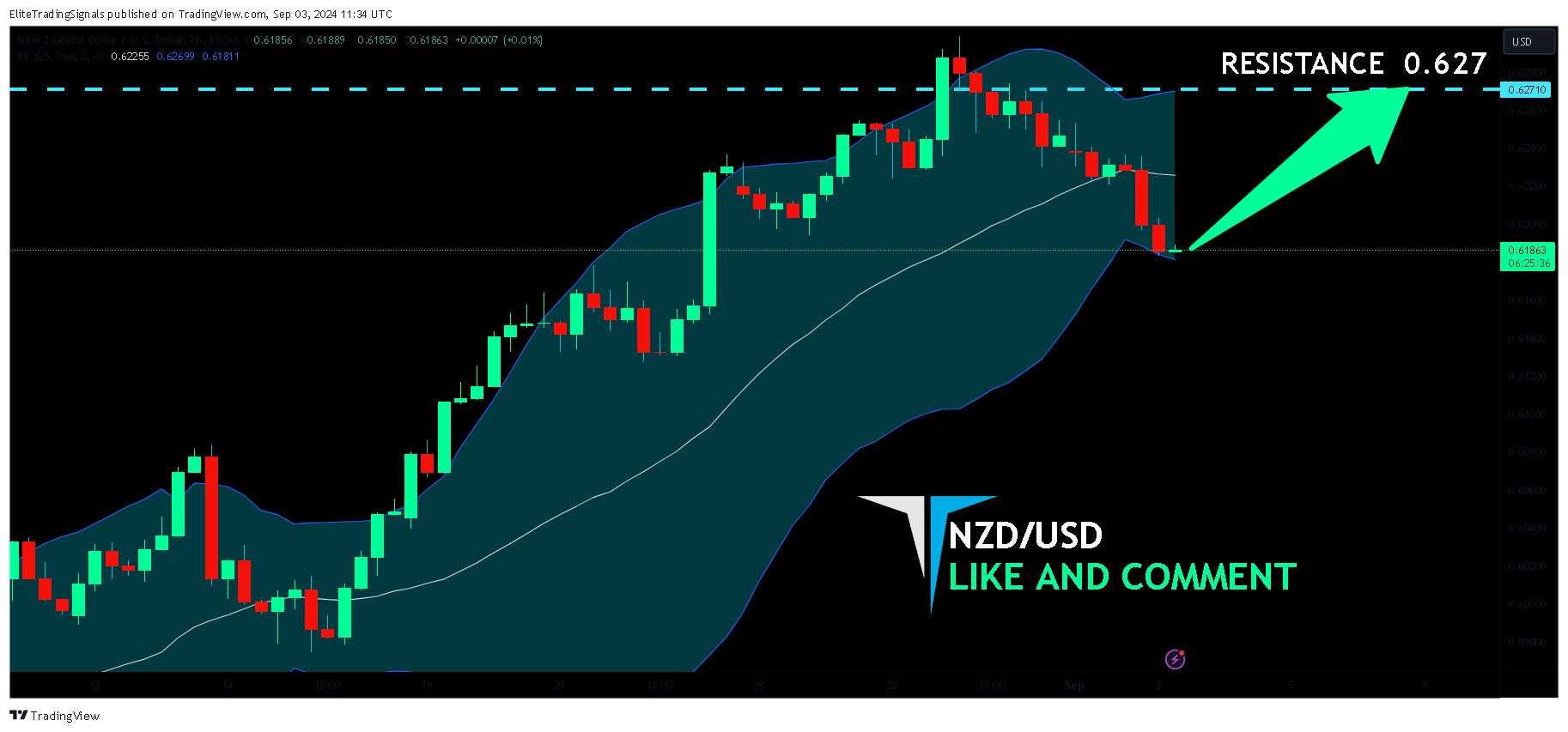 FX:NZDUSD Chart Image by EliteTradingSignals
