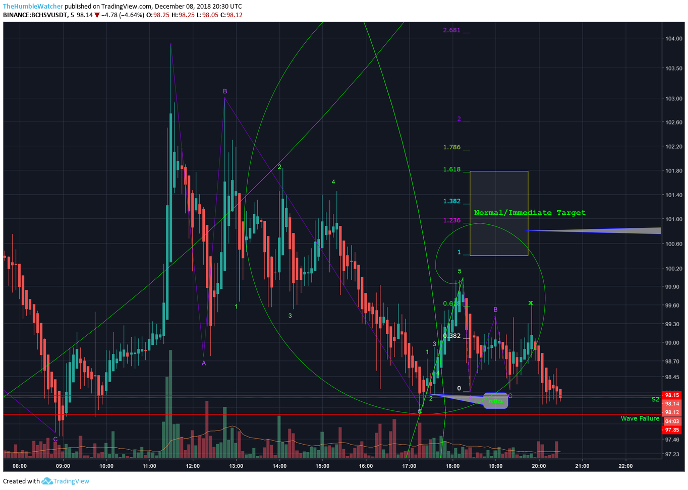  Chart Image