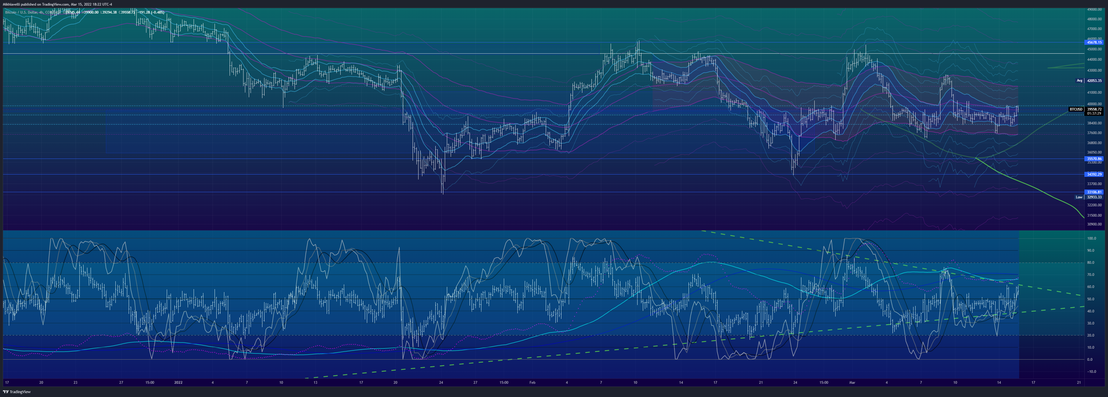 COINBASE:BTCUSD Chart Image by Mikhiavelli