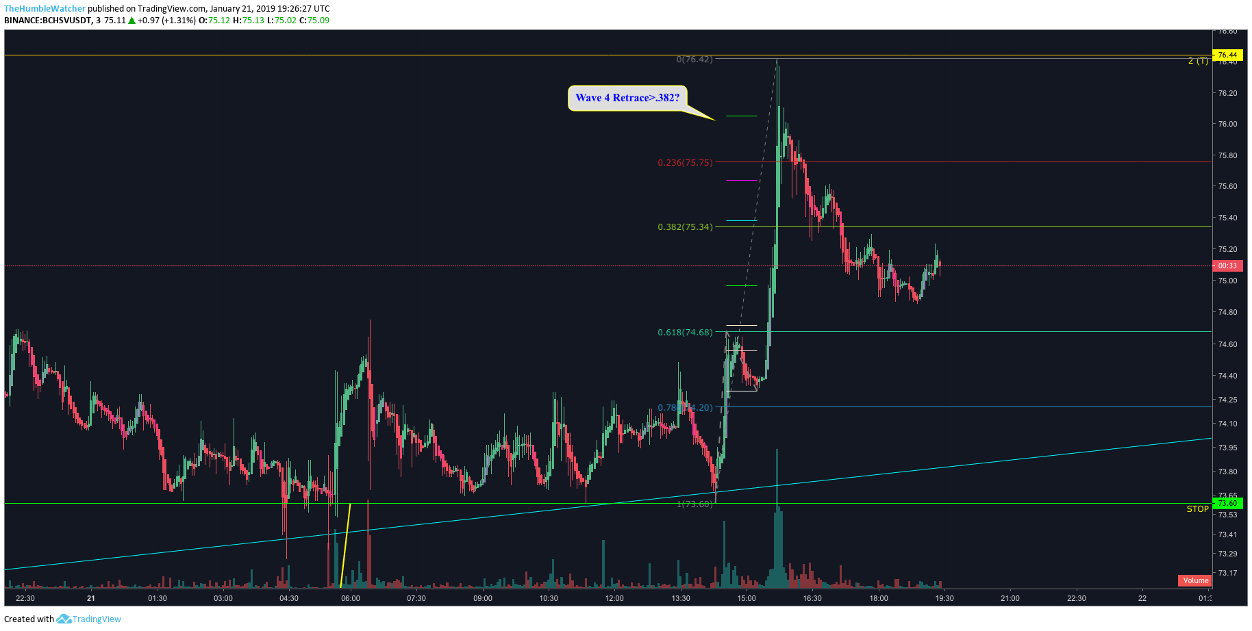  Chart Image