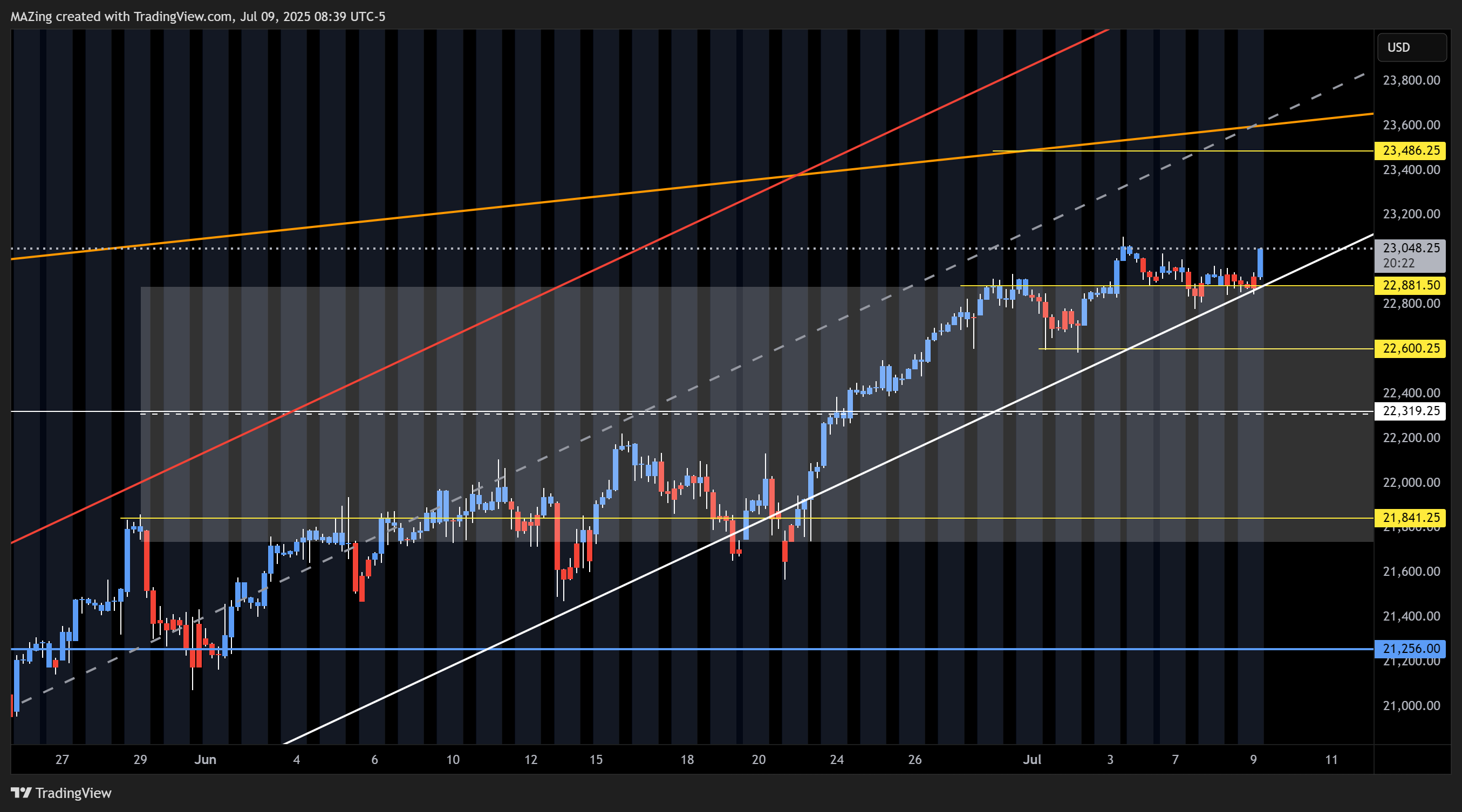CME_MINI:NQ1! Chart Image by MAZing