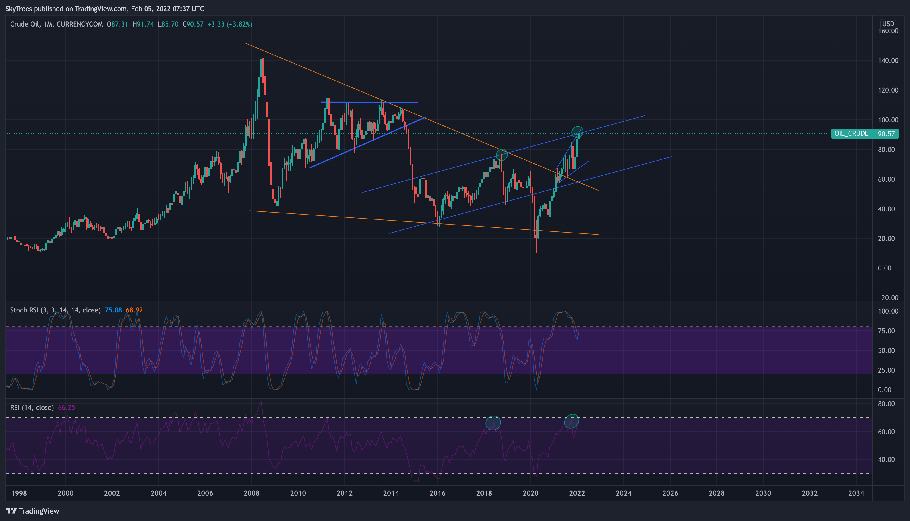 CURRENCYCOM:OIL_CRUDE Chart Image by SkyTrees