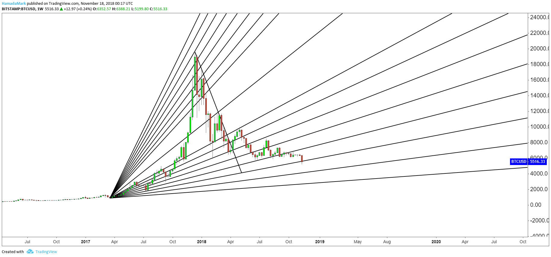  Chart Image
