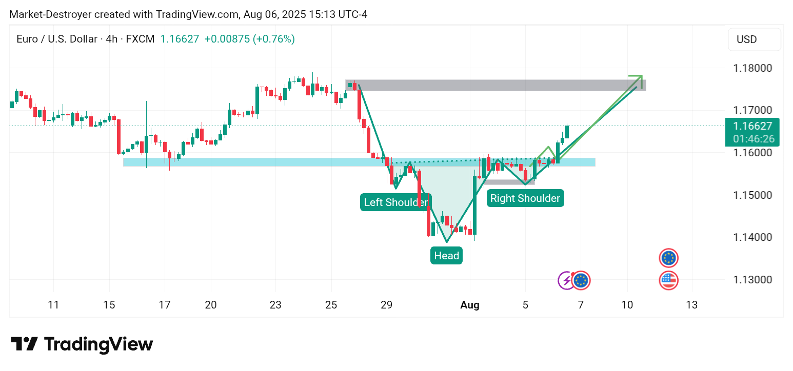 FX:EURUSD Chart Image by Market-Destroyer