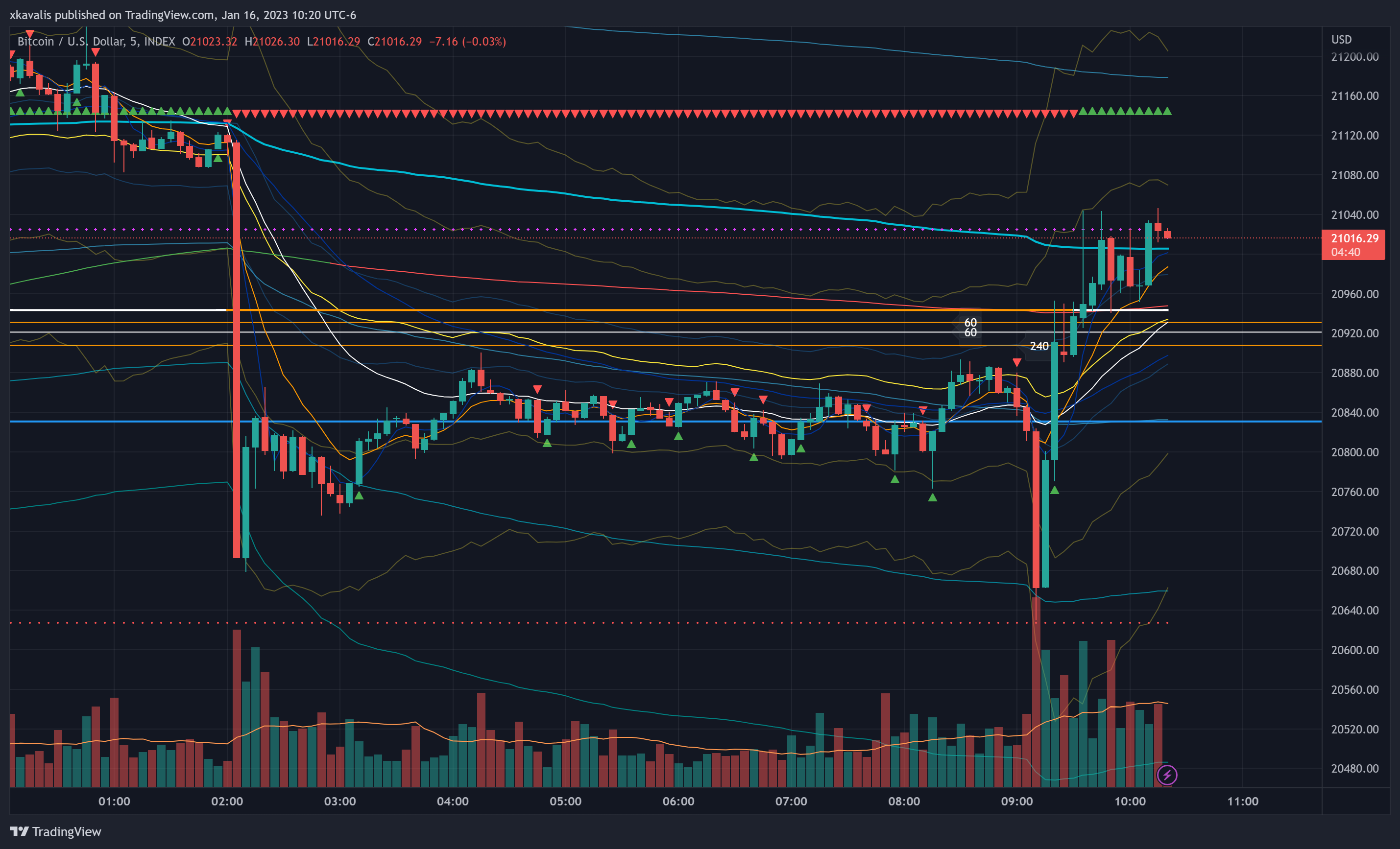 INDEX:BTCUSD Chart Image by RexDogActual