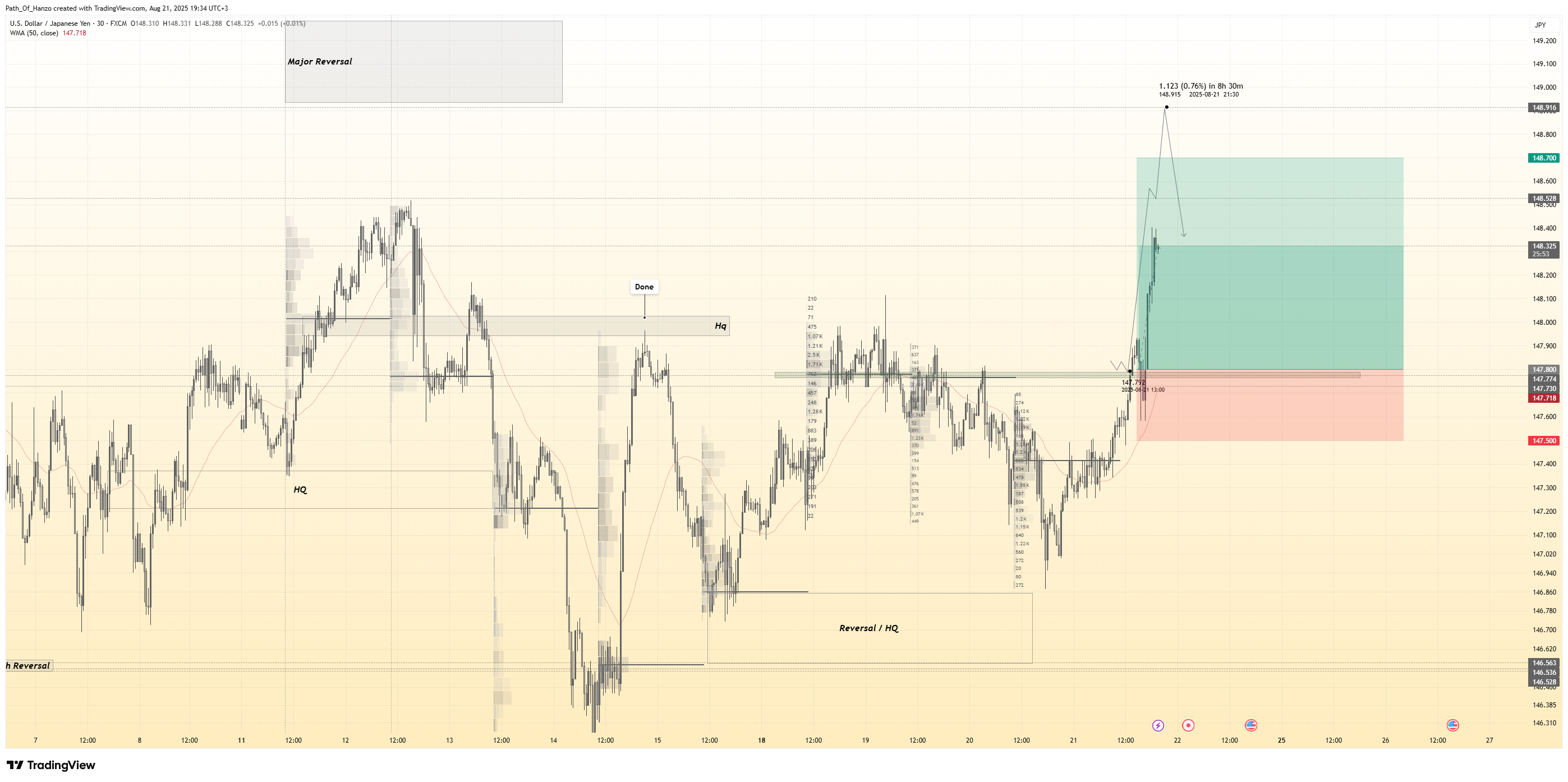 FX:USDJPY Chart Image by Path_Of_Hanzo