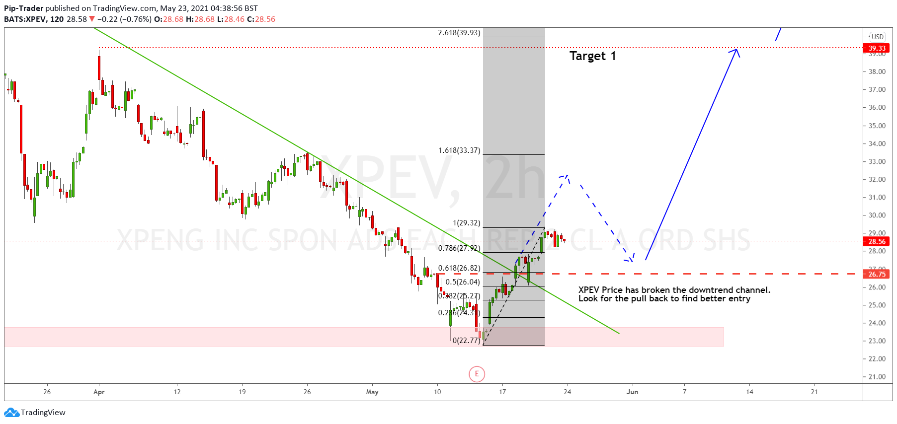  Chart Image