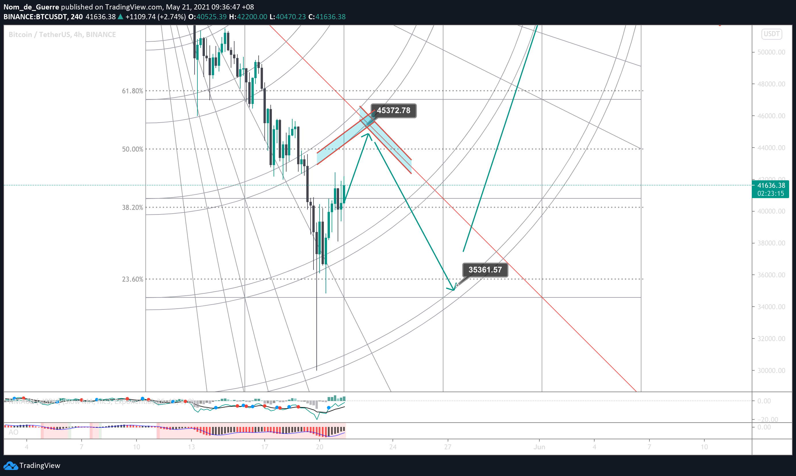  Chart Image