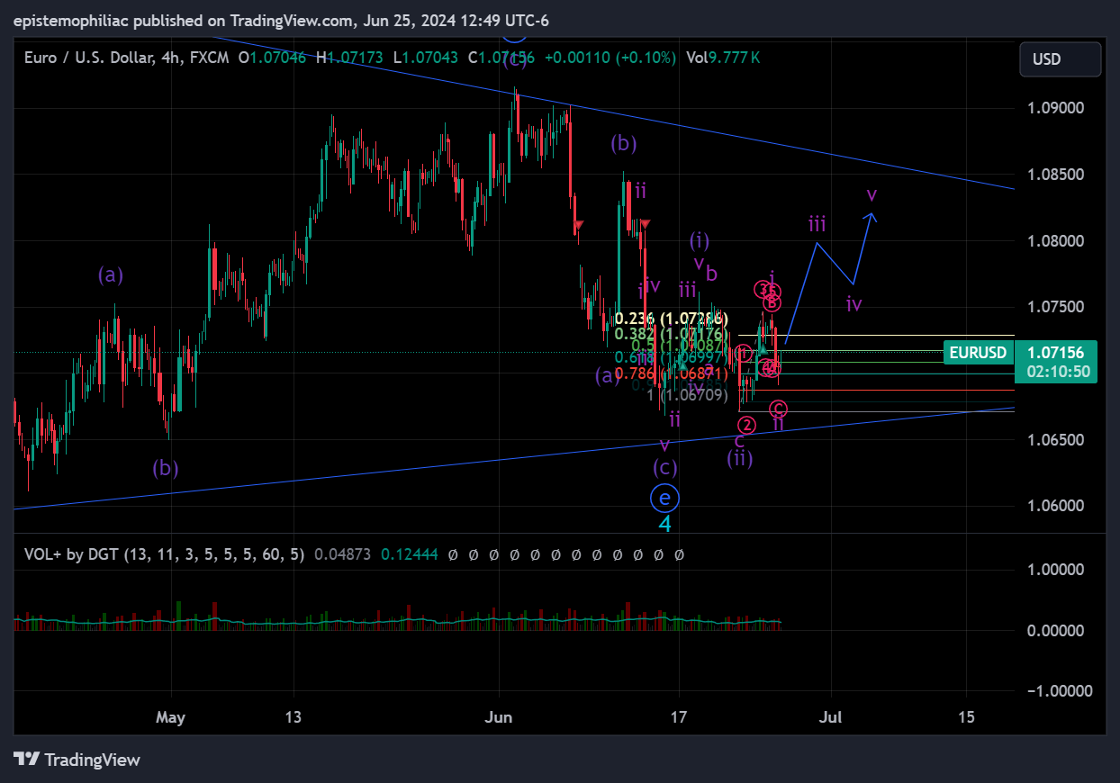 FX:EURUSD Chart Image by epistemophiliac