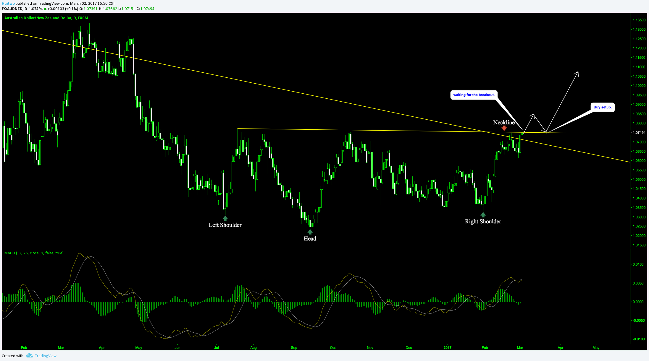  Chart Image