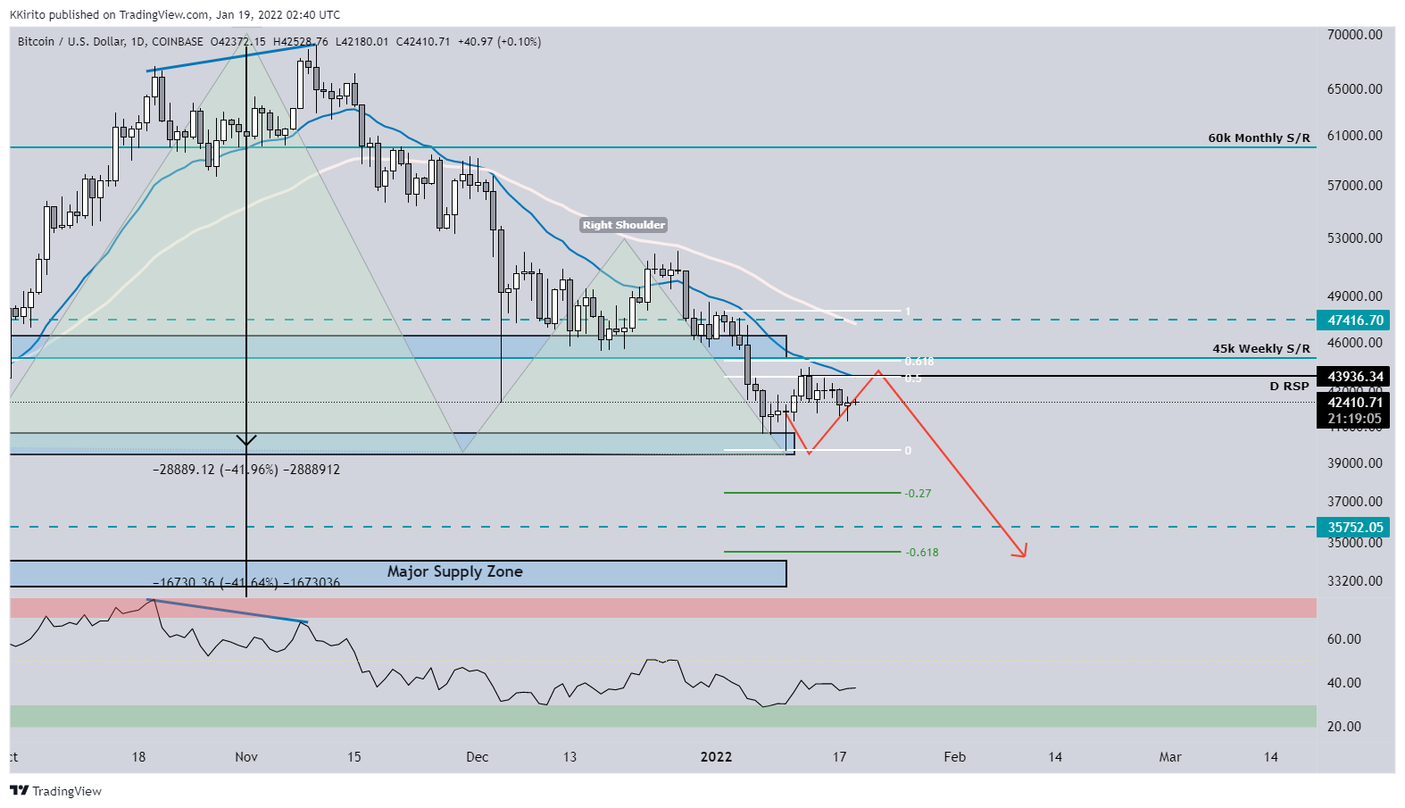 COINBASE:BTCUSD Chart Image by KKirito
