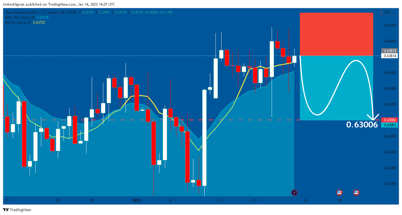FX:NZDUSD Chart Image by UnitedSignals